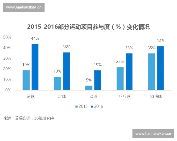 基于NBA主客场比赛数据的球队表现差异深度分析与胜负影响因素研究