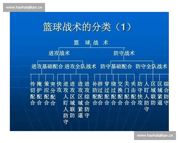 基于篮球技术统计的球员表现评估与战术效率分析研究方法模型构建