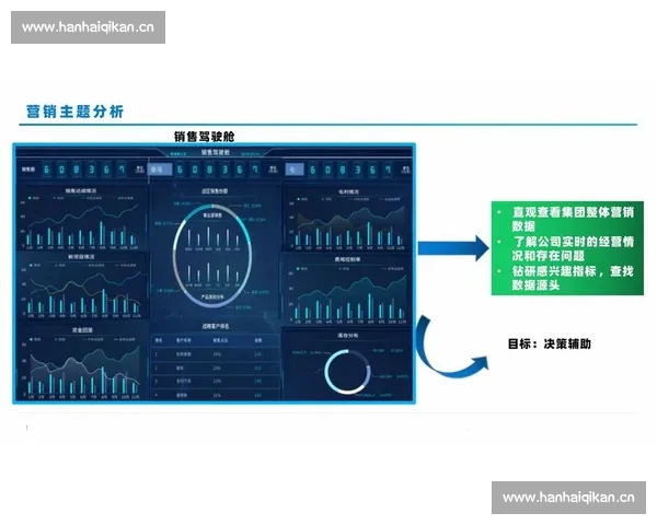 基于体育大数据的多维度赛事数据查询与智能分析平台研究应用体系
