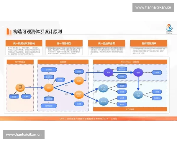 以数据驱动的足球赛事智能分析与决策支持平台综合预测评估体系 以数据驱动的足球赛事智能分析与决策支持平台综合预测评估体系