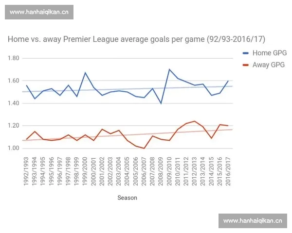 足球客场表现分析与球队胜率、战术调整及球员心理影响因素探讨 足球客场表现分析与球队胜率、战术调整及球员心理影响因素探讨