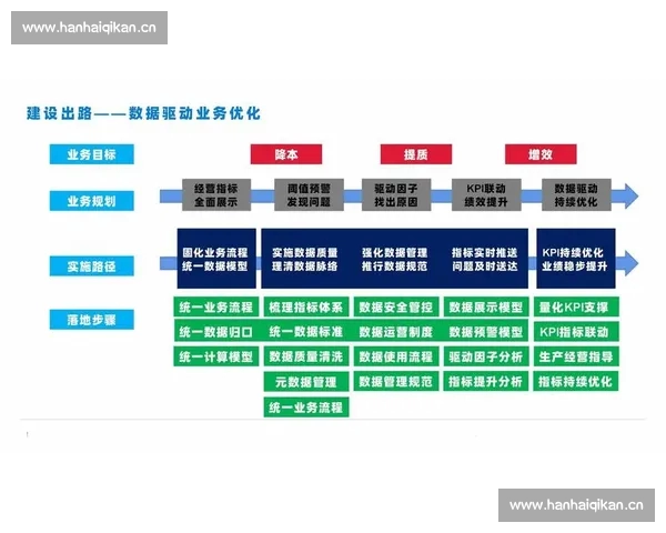 面向数据驱动的体育分析网页版综合洞察与决策支持平台体系方案 - 副本 (3) - 副本 面向数据驱动的体育分析网页版综合洞察与决策支持平台体系方案 - 副本 (3) - 副本