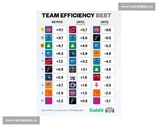 2026赛季NBA最新球队排名全面解析与实力对比预测