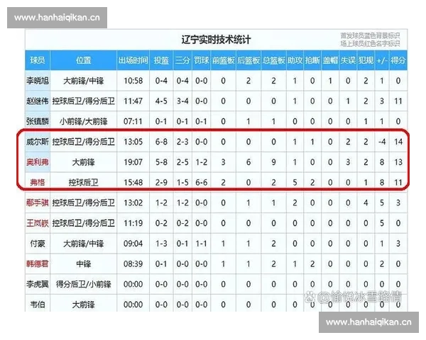 CBA最新赛后数据深度解析球员表现与球队胜负关键因素 CBA最新赛后数据深度解析球员表现与球队胜负关键因素